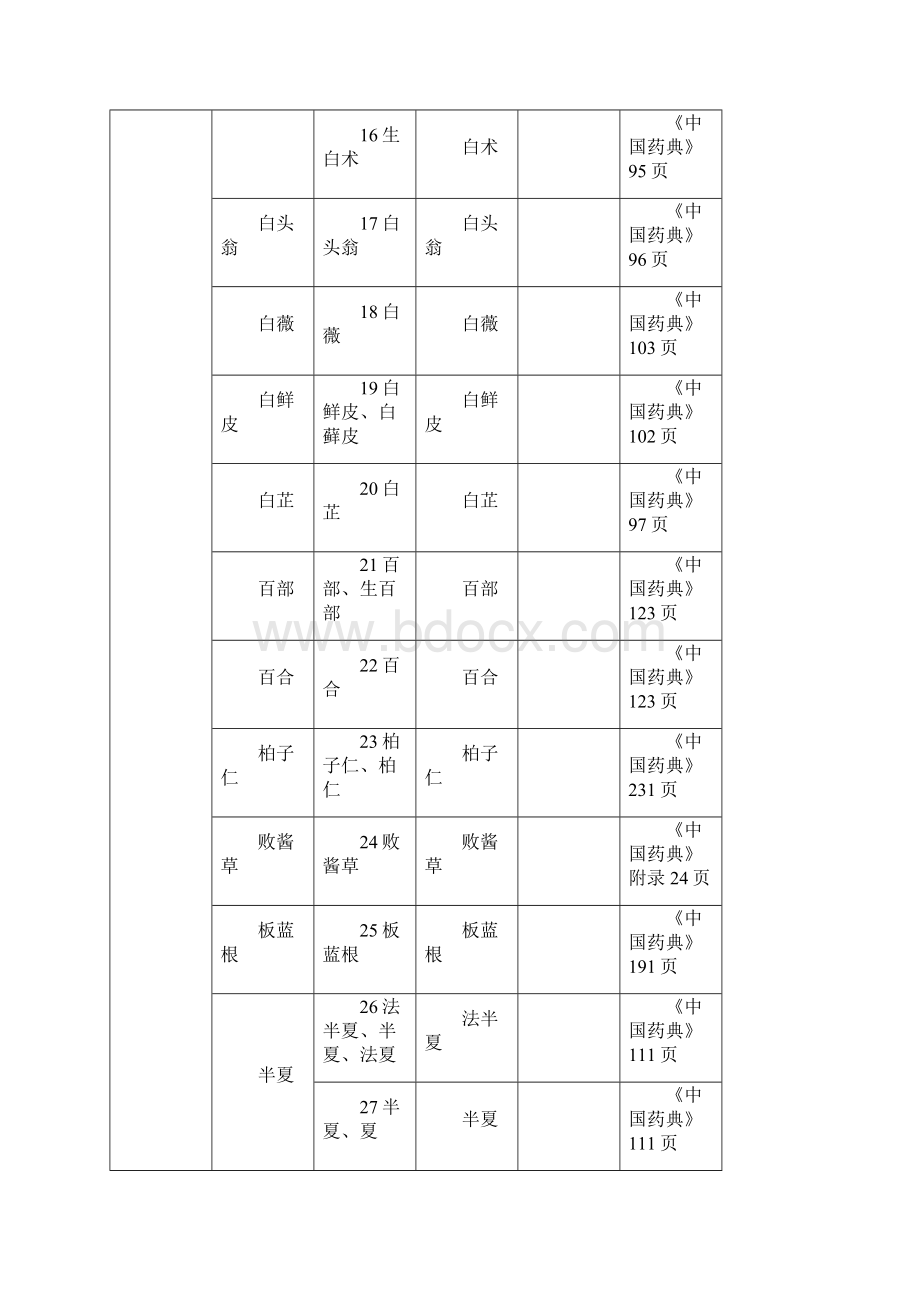 中药饮片处方用名和调剂给付规定.docx_第3页