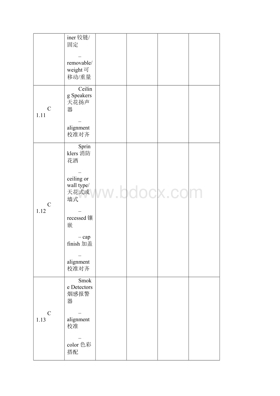 五星级酒店样板间检查表中英文对照.docx_第2页