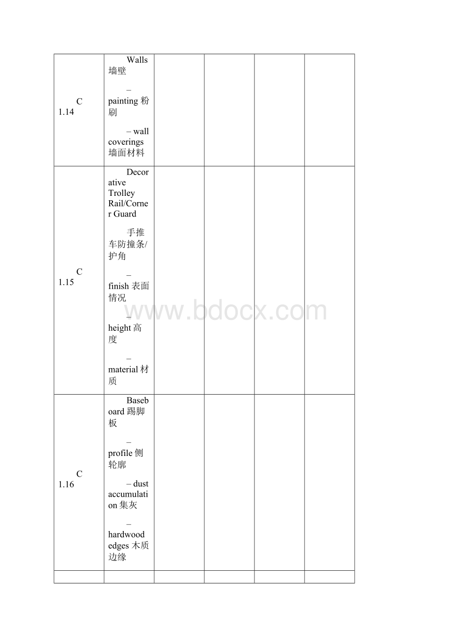 五星级酒店样板间检查表中英文对照.docx_第3页