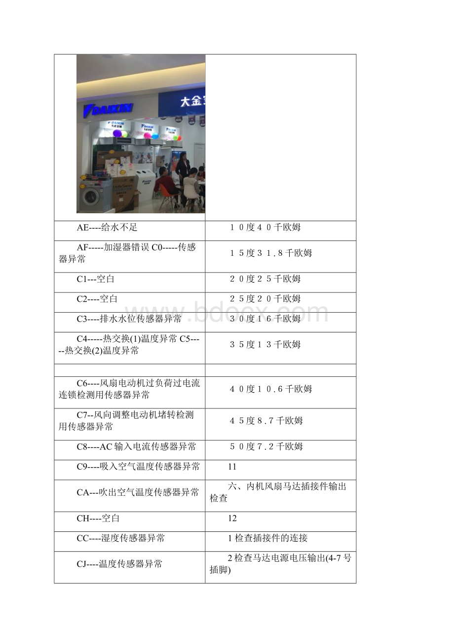 大金空调显示e4是什么意思故障怎样解决排除.docx_第2页