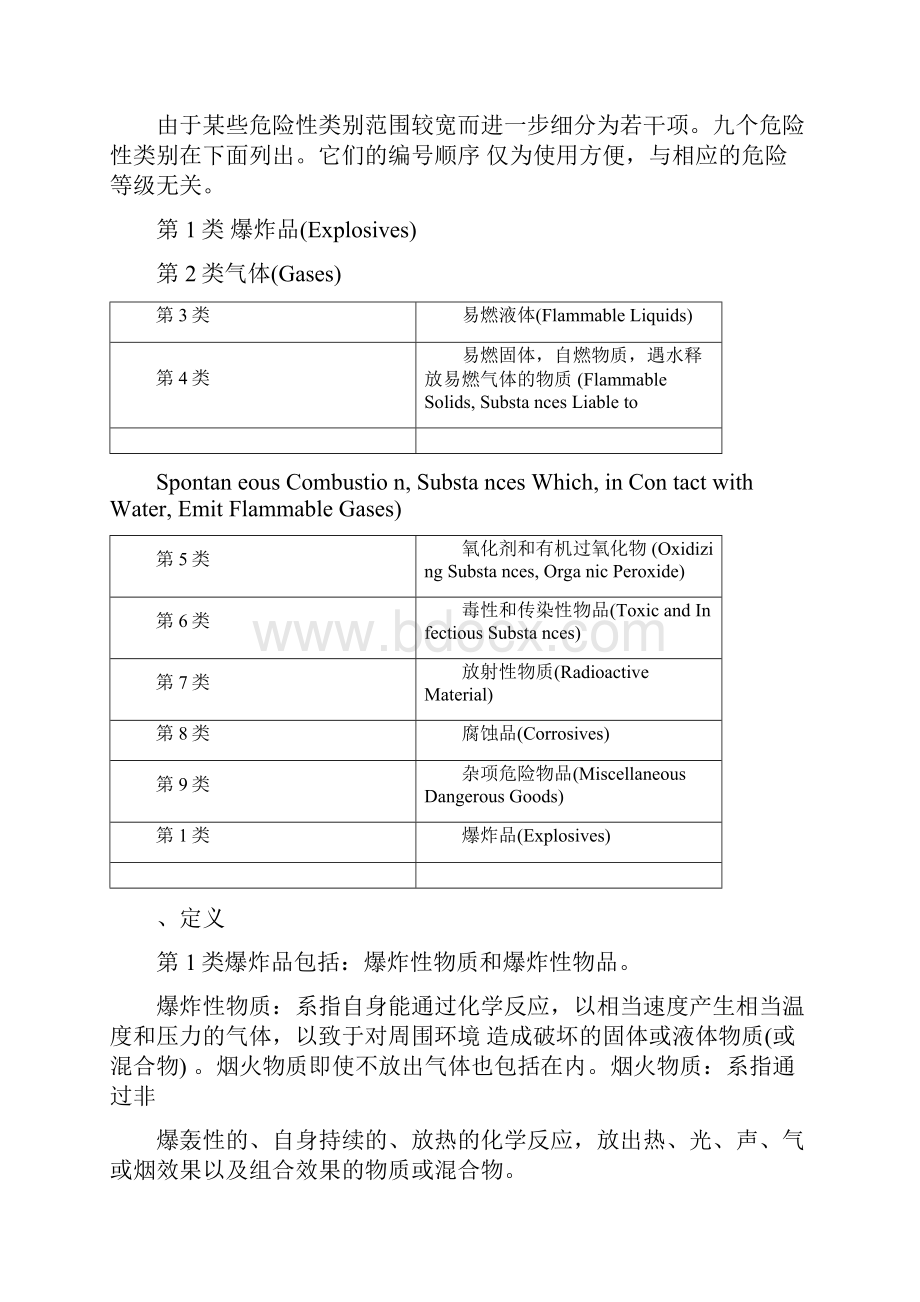 第二章危险品的分类和识别.docx_第2页