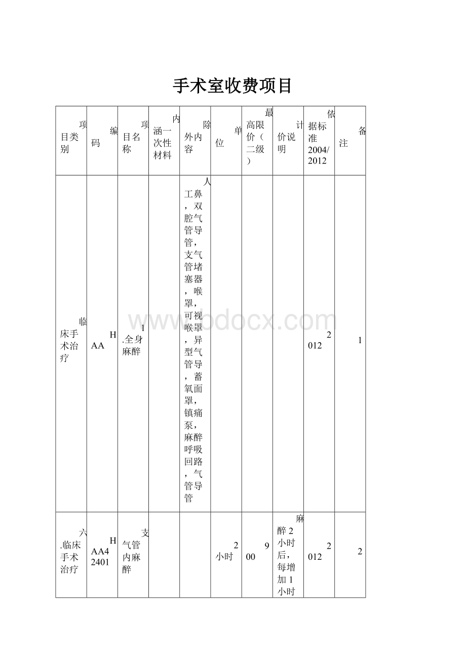 手术室收费项目.docx_第1页