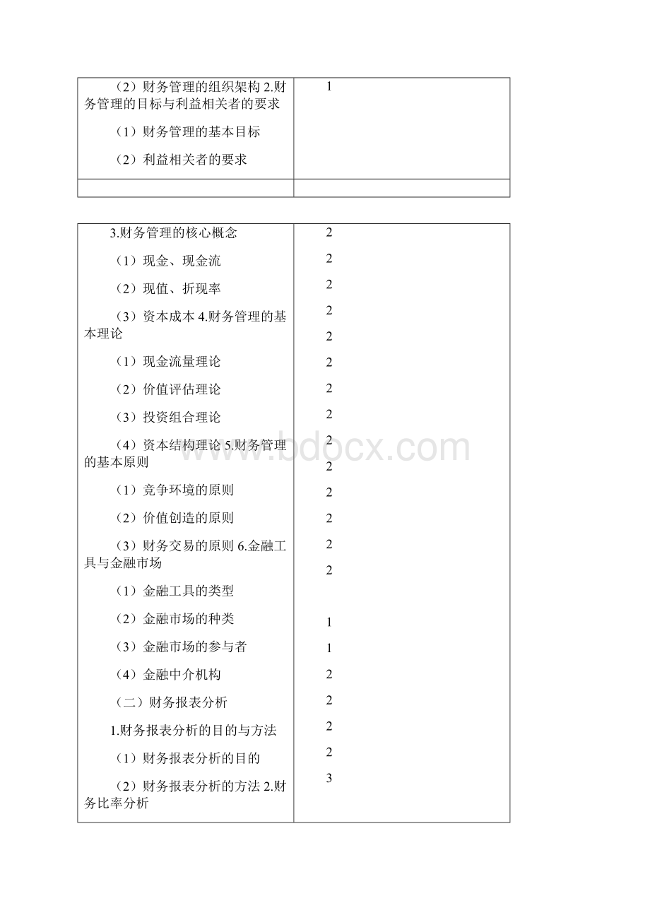 注册会计师考试大纲财务管理篇.docx_第2页