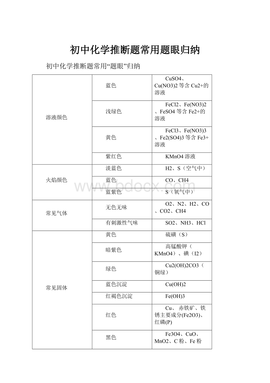 初中化学推断题常用题眼归纳.docx