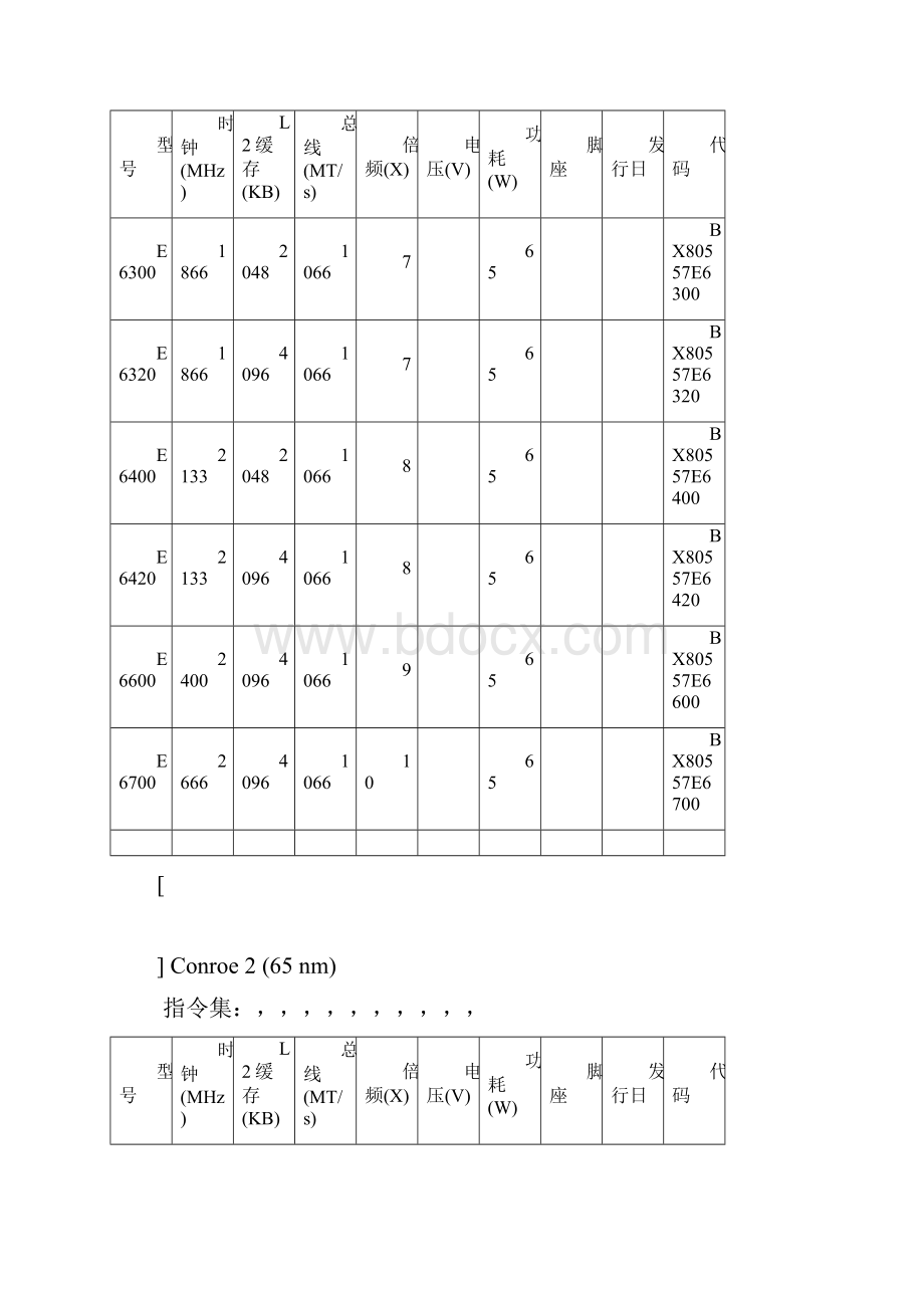 Intercore2duo处置器列表大全.docx_第2页