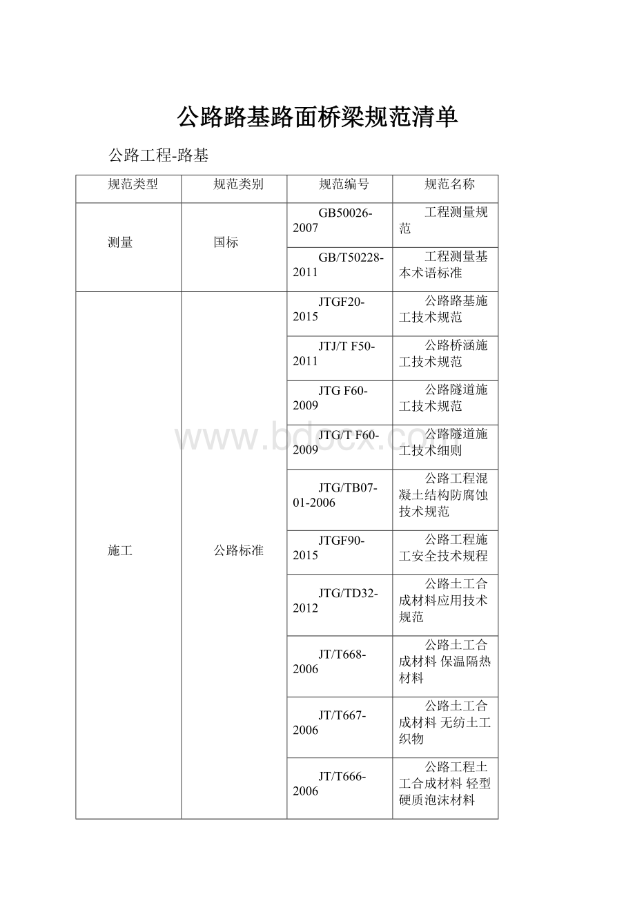 公路路基路面桥梁规范清单.docx