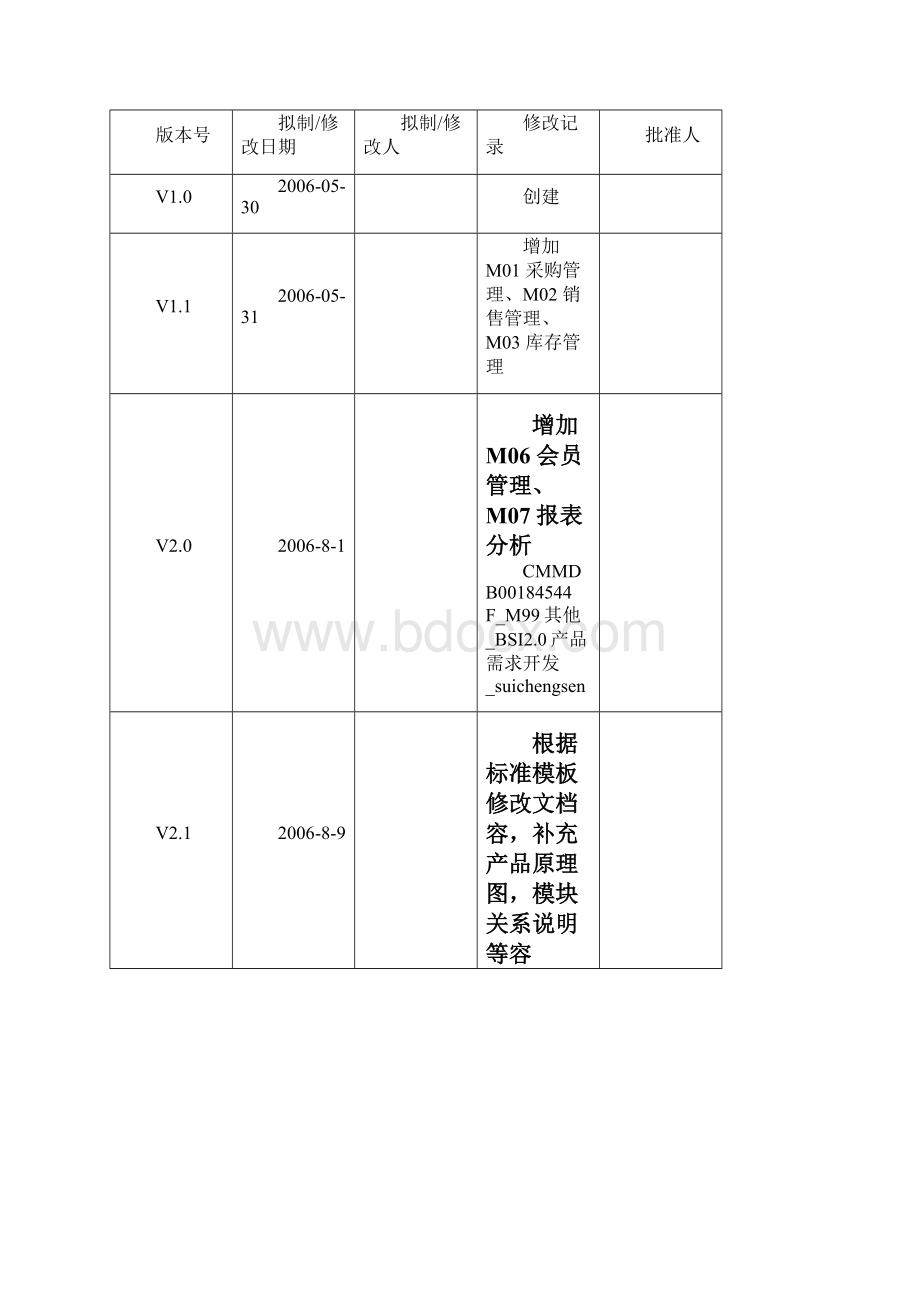 进销存管理系统产品需求说明书V1.docx_第3页