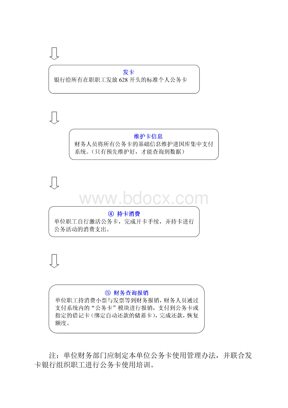 公务卡支付操作说明.docx_第2页