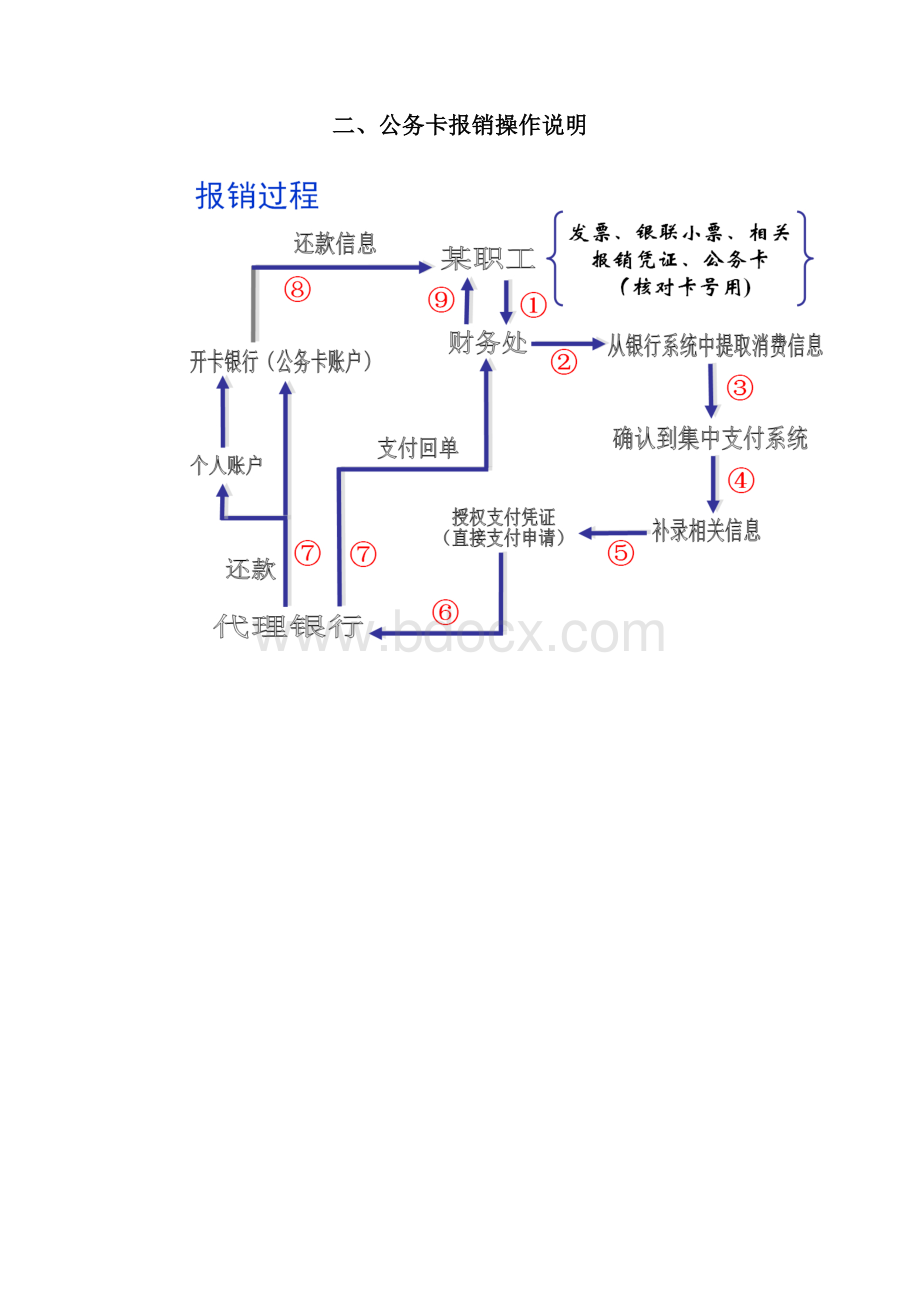 公务卡支付操作说明.docx_第3页