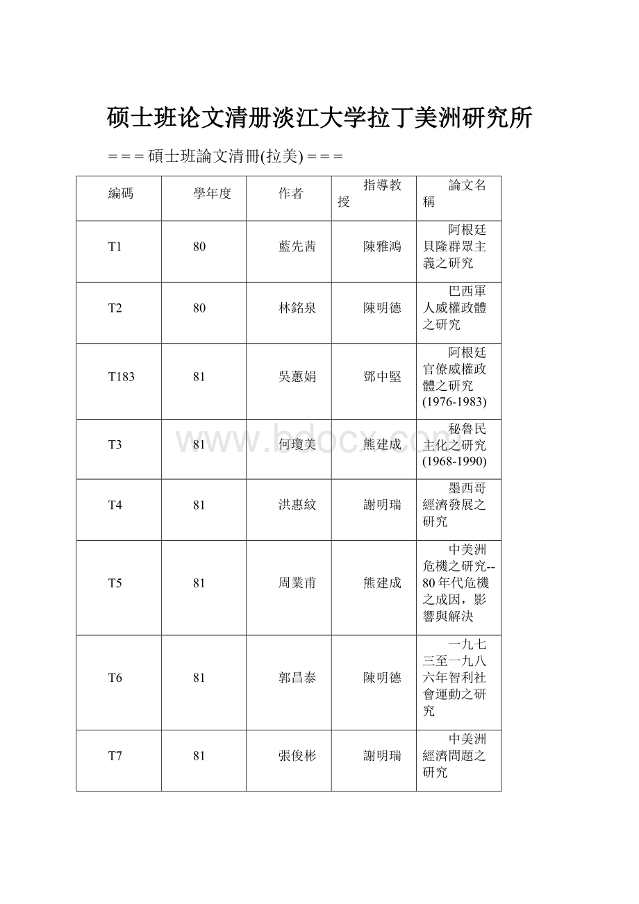 硕士班论文清册淡江大学拉丁美洲研究所.docx_第1页