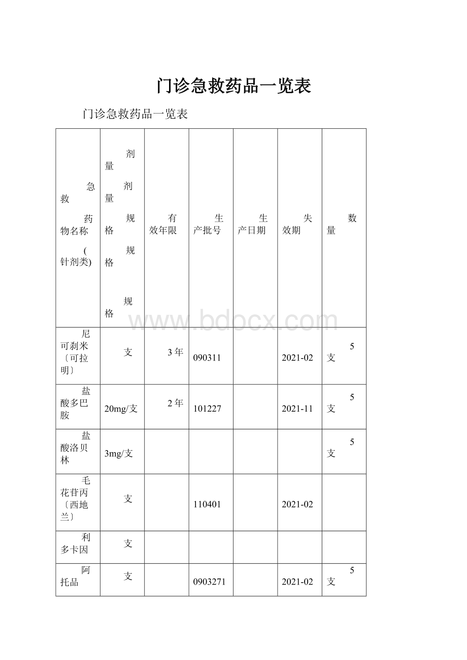 门诊急救药品一览表.docx_第1页