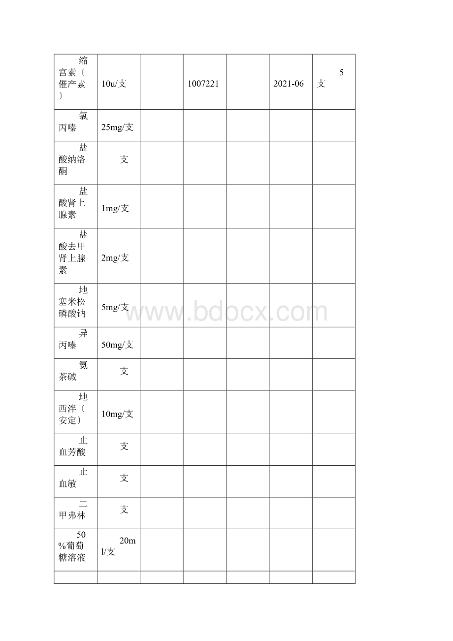 门诊急救药品一览表.docx_第2页