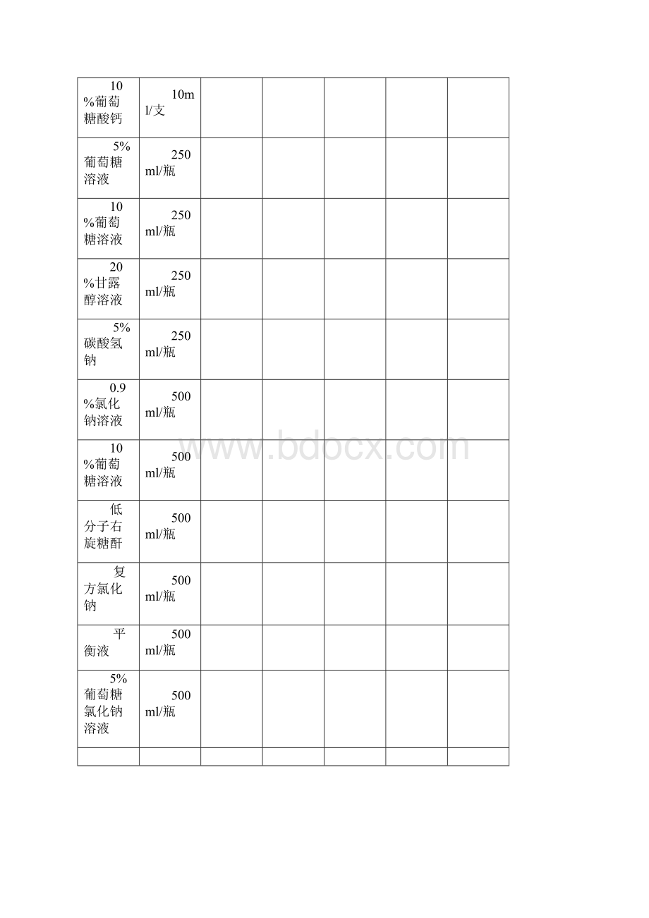 门诊急救药品一览表.docx_第3页