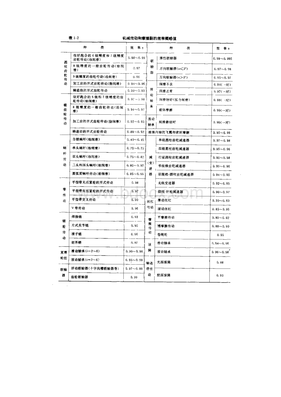 机械设计常用数据和设计资料.docx_第2页