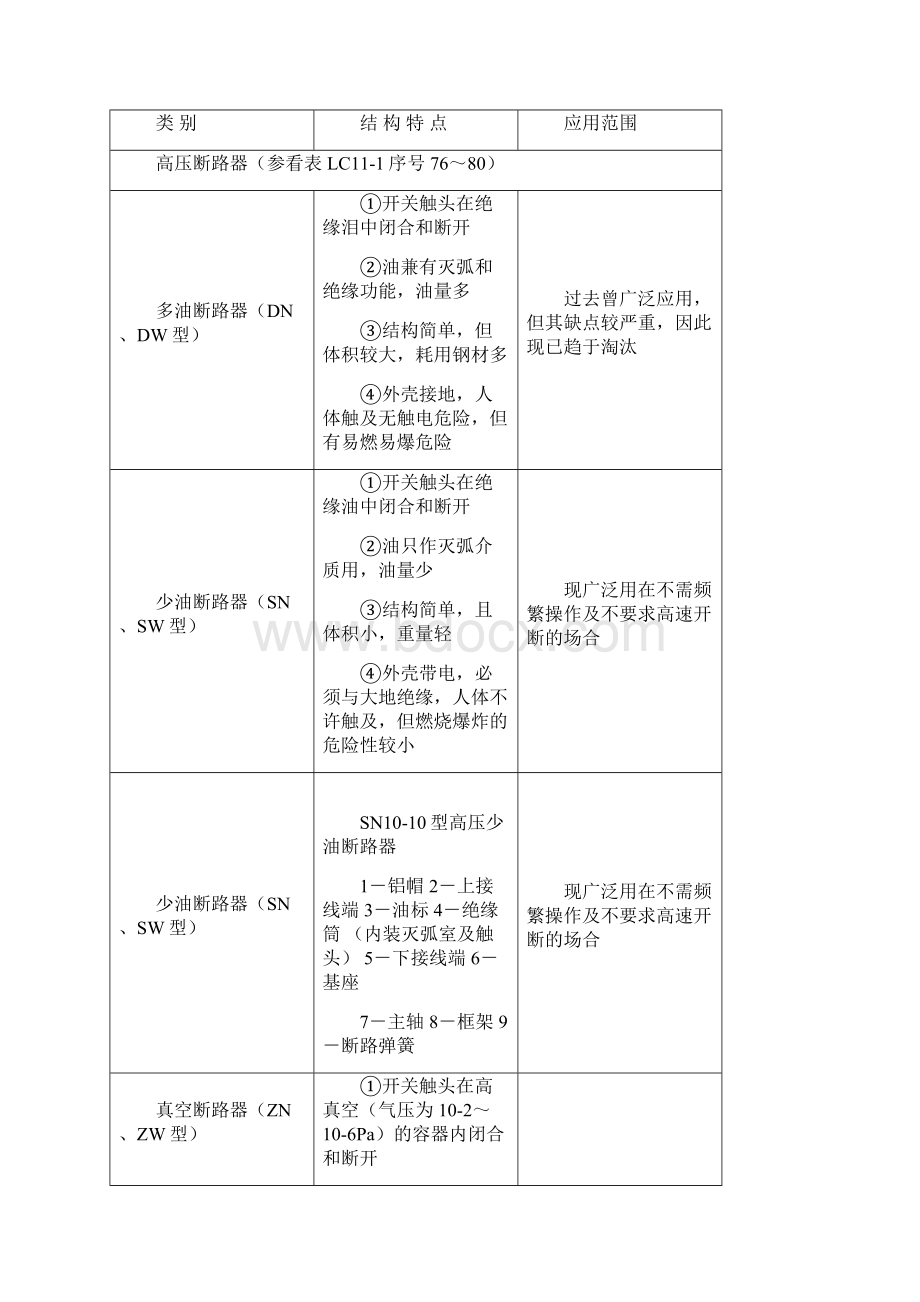 第一章 发电厂变电所的一次电气设备.docx_第3页