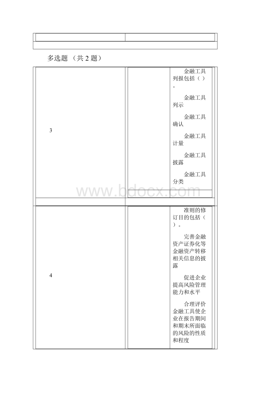 企业会计准则第37号金融工具列报会计继续教育答案.docx_第2页