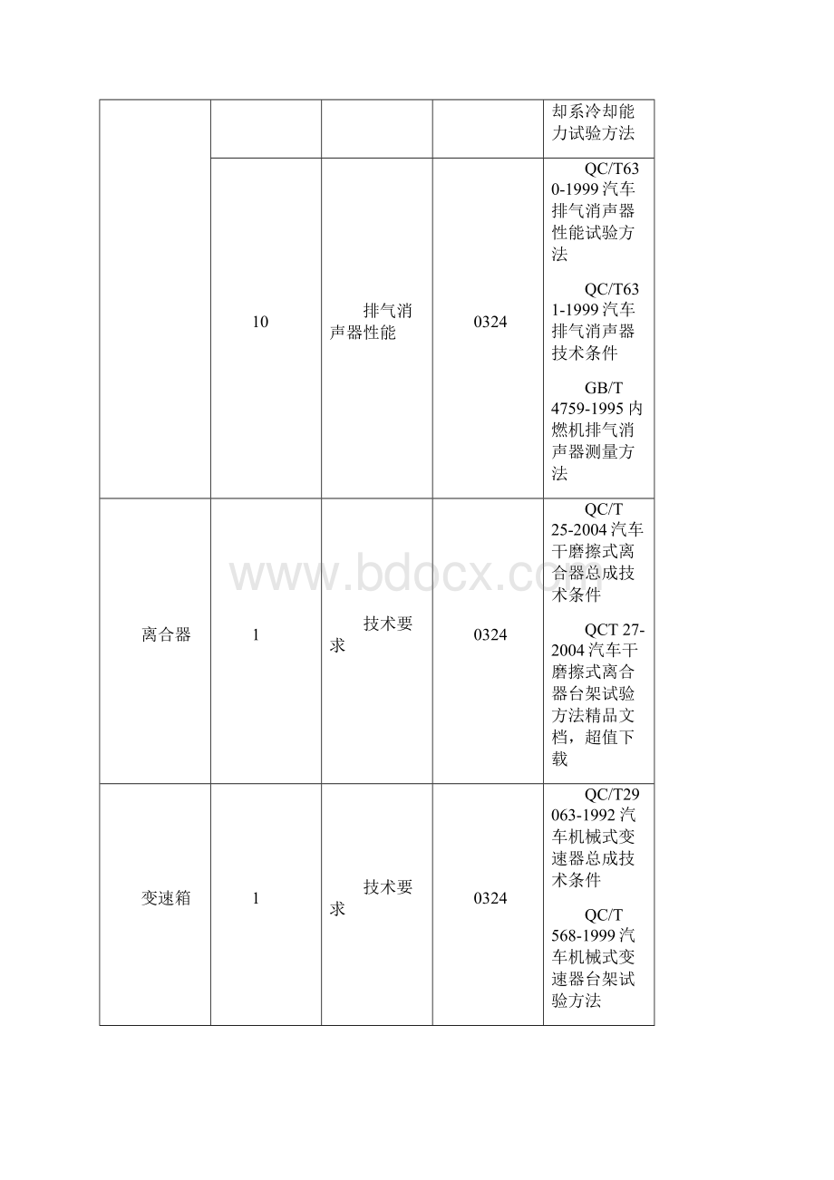 汽车零部件检测标准大全汇总.docx_第3页