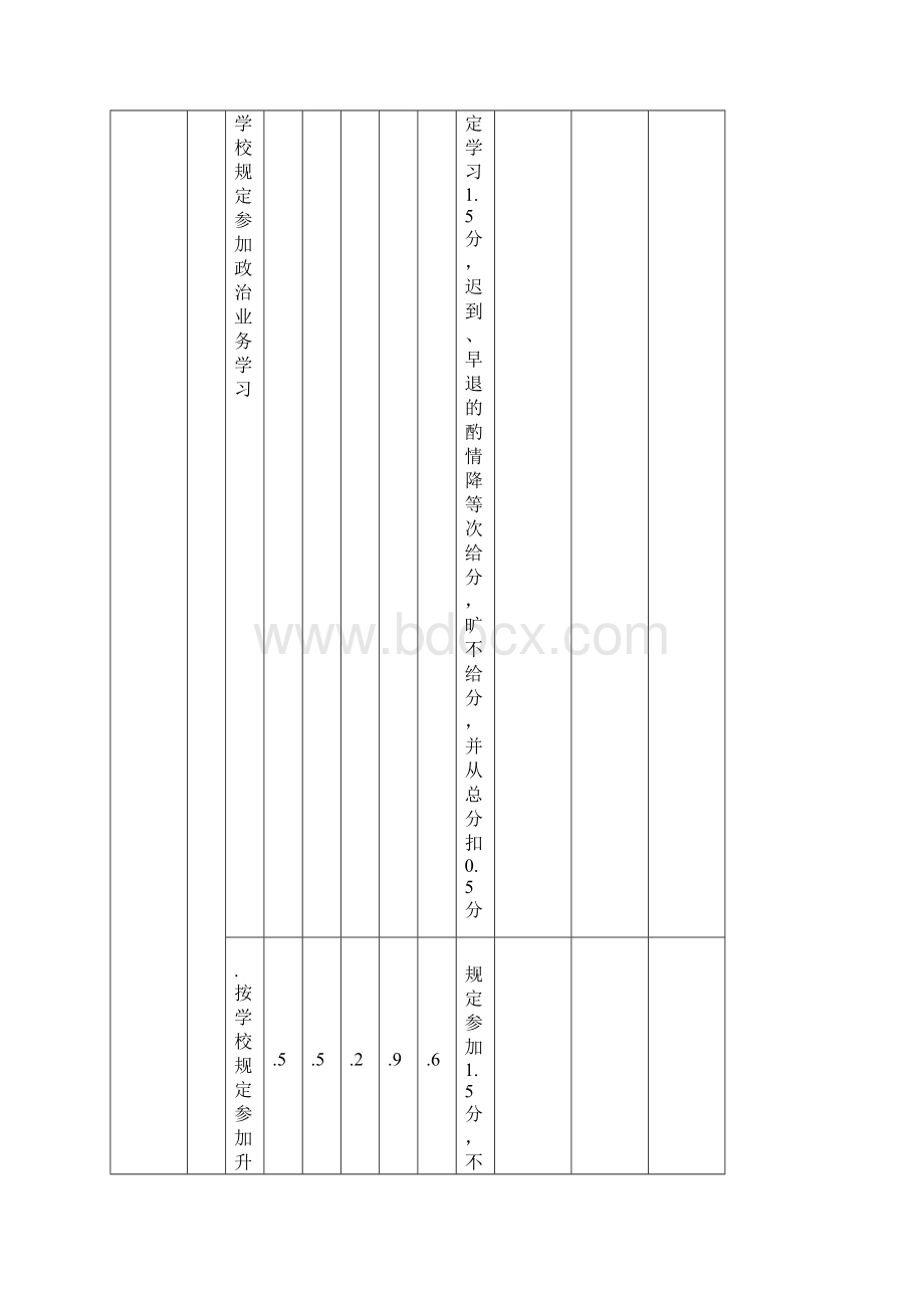 教师考核评价指标体系.docx_第2页