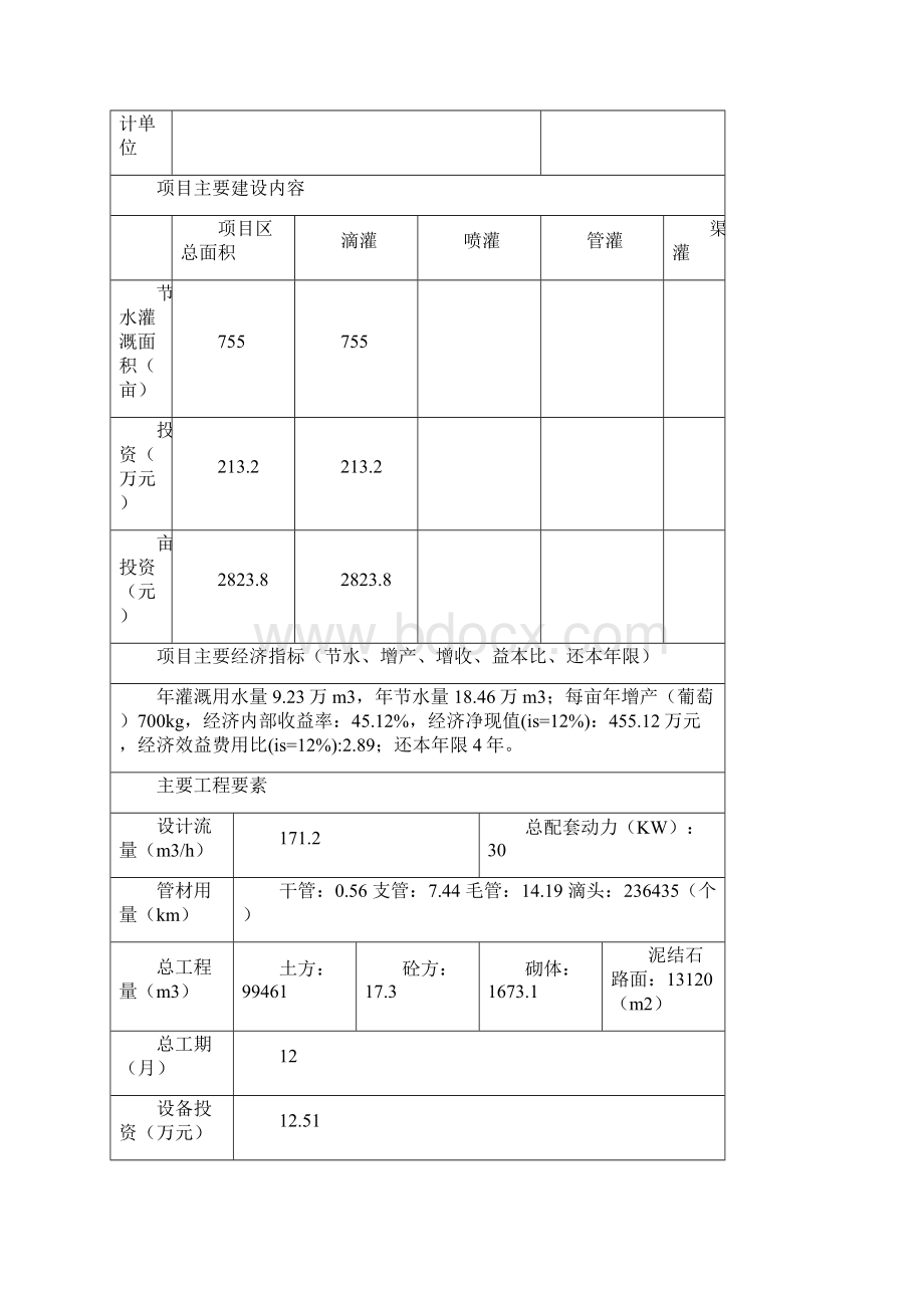 BC勒县节水灌溉增效示范项目可研报告.docx_第2页