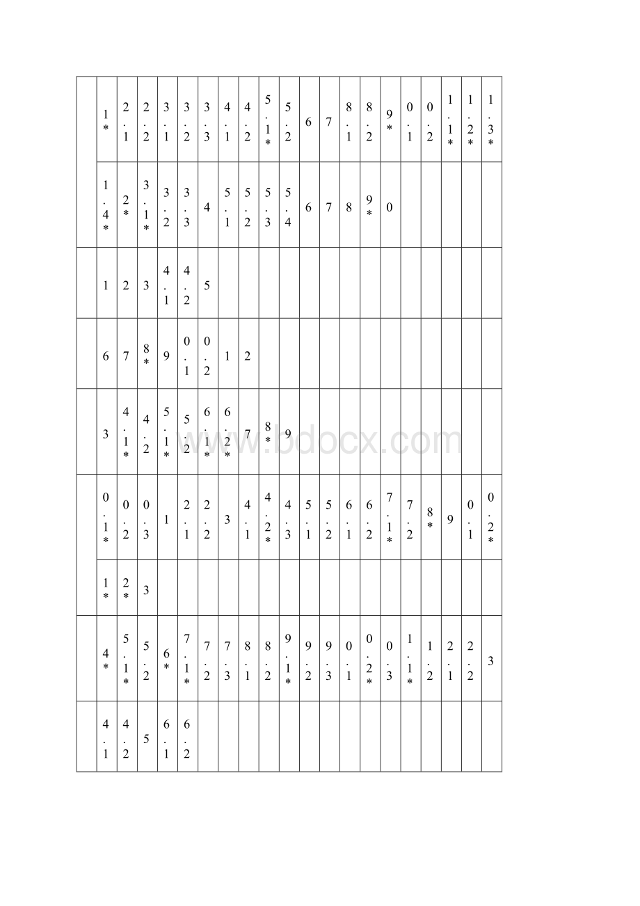 《体外诊断试剂生产企业质量管理体系考核自查表》.docx_第3页