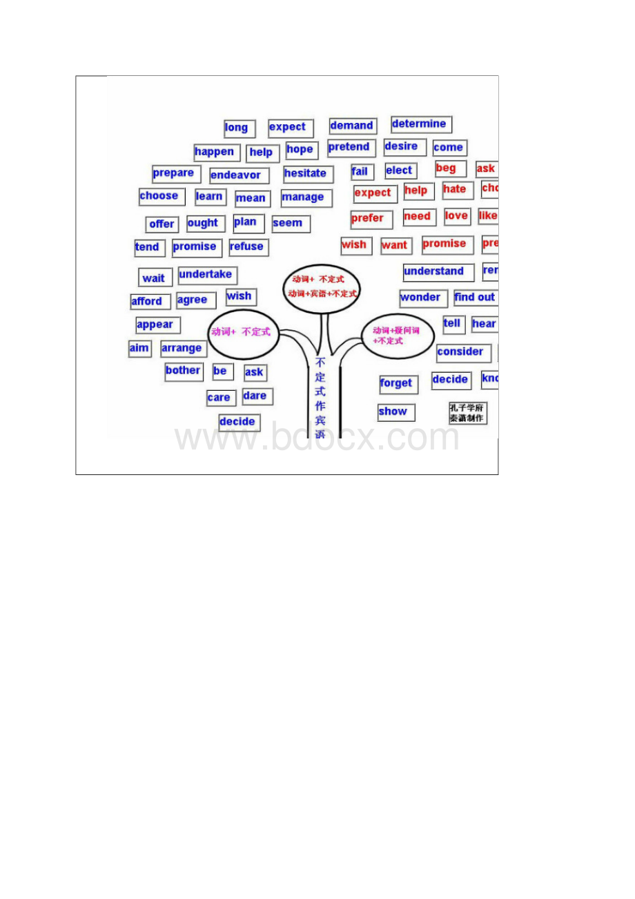 英语语法汇总图.docx_第3页