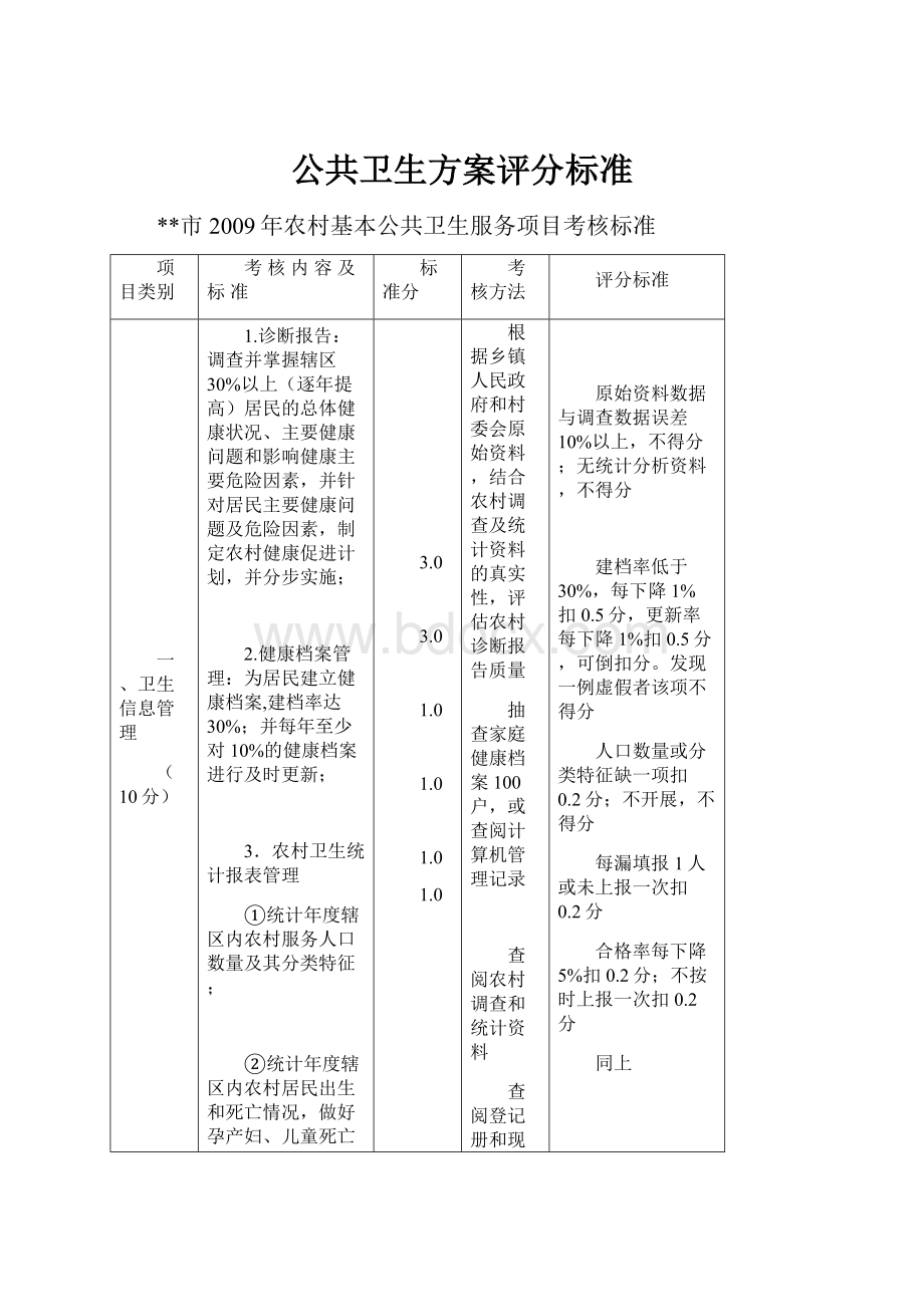 公共卫生方案评分标准.docx_第1页