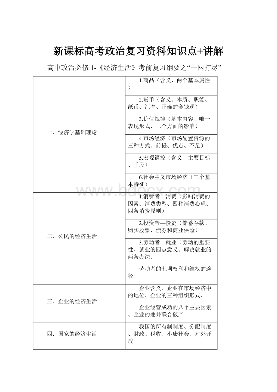 新课标高考政治复习资料知识点+讲解.docx_第1页