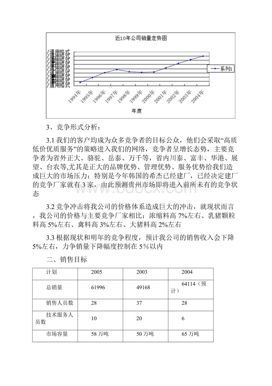 希望牌饲料销售计划.docx_第3页