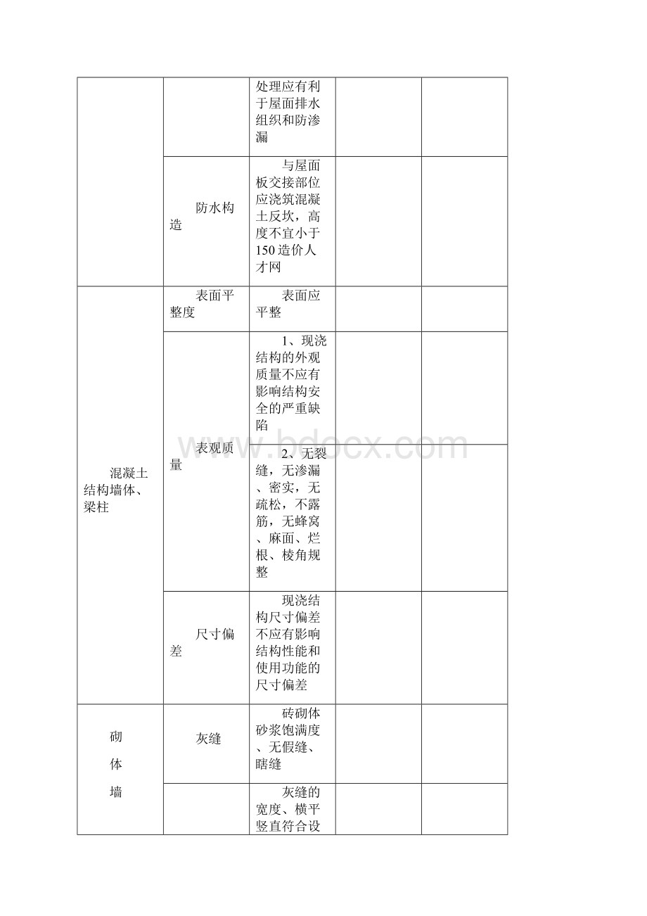 橡府监理部质量检查标准执行手册.docx_第3页