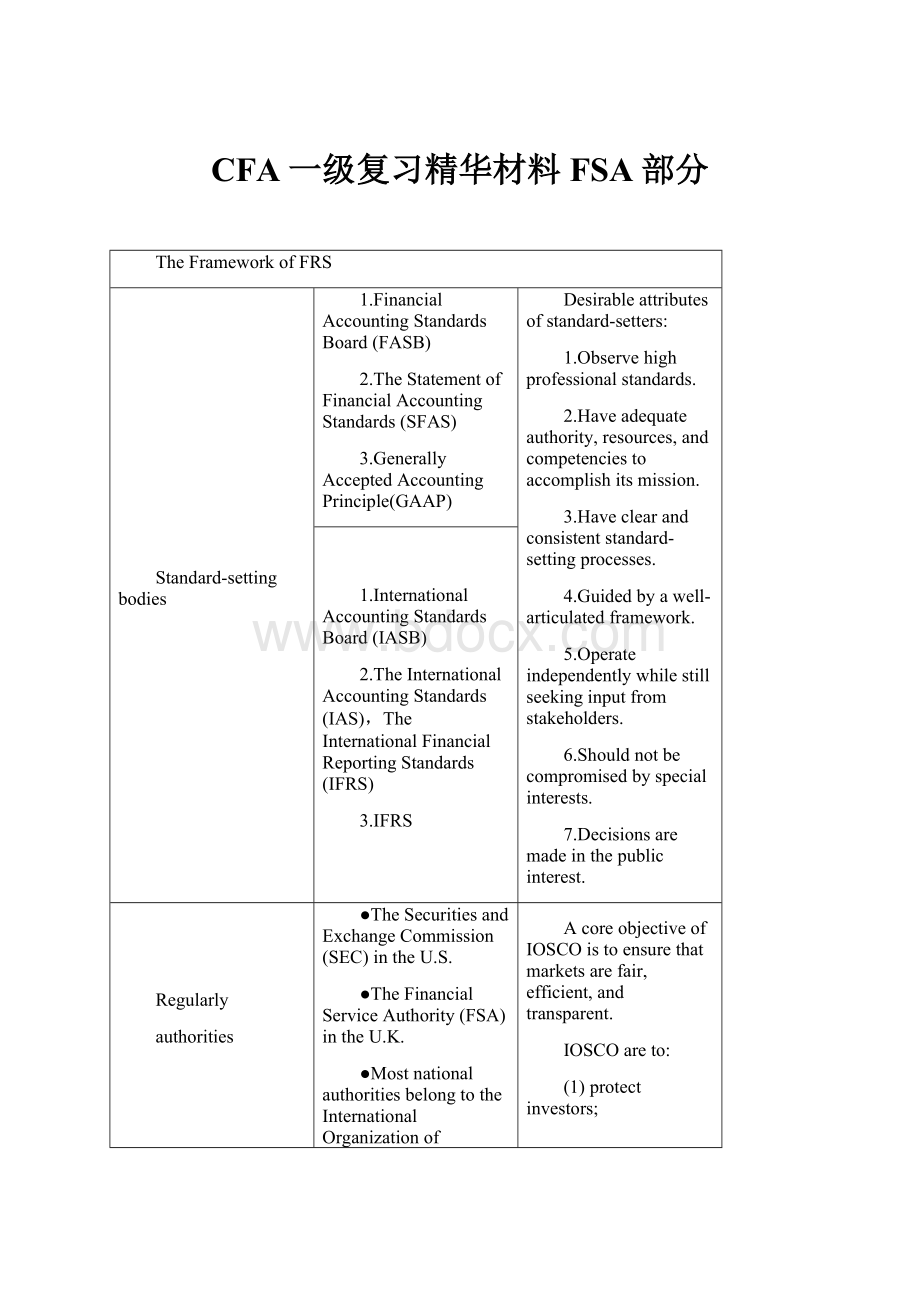 CFA一级复习精华材料FSA部分.docx
