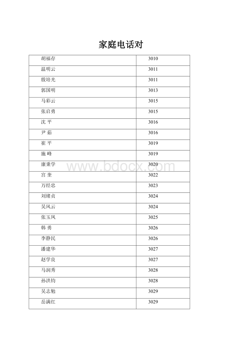 家庭电话对.docx_第1页