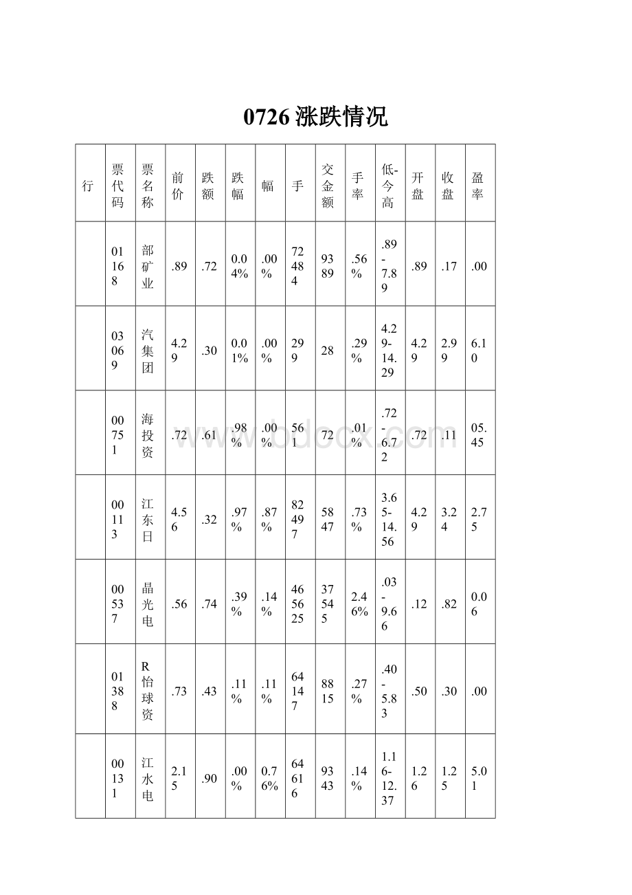 0726涨跌情况.docx