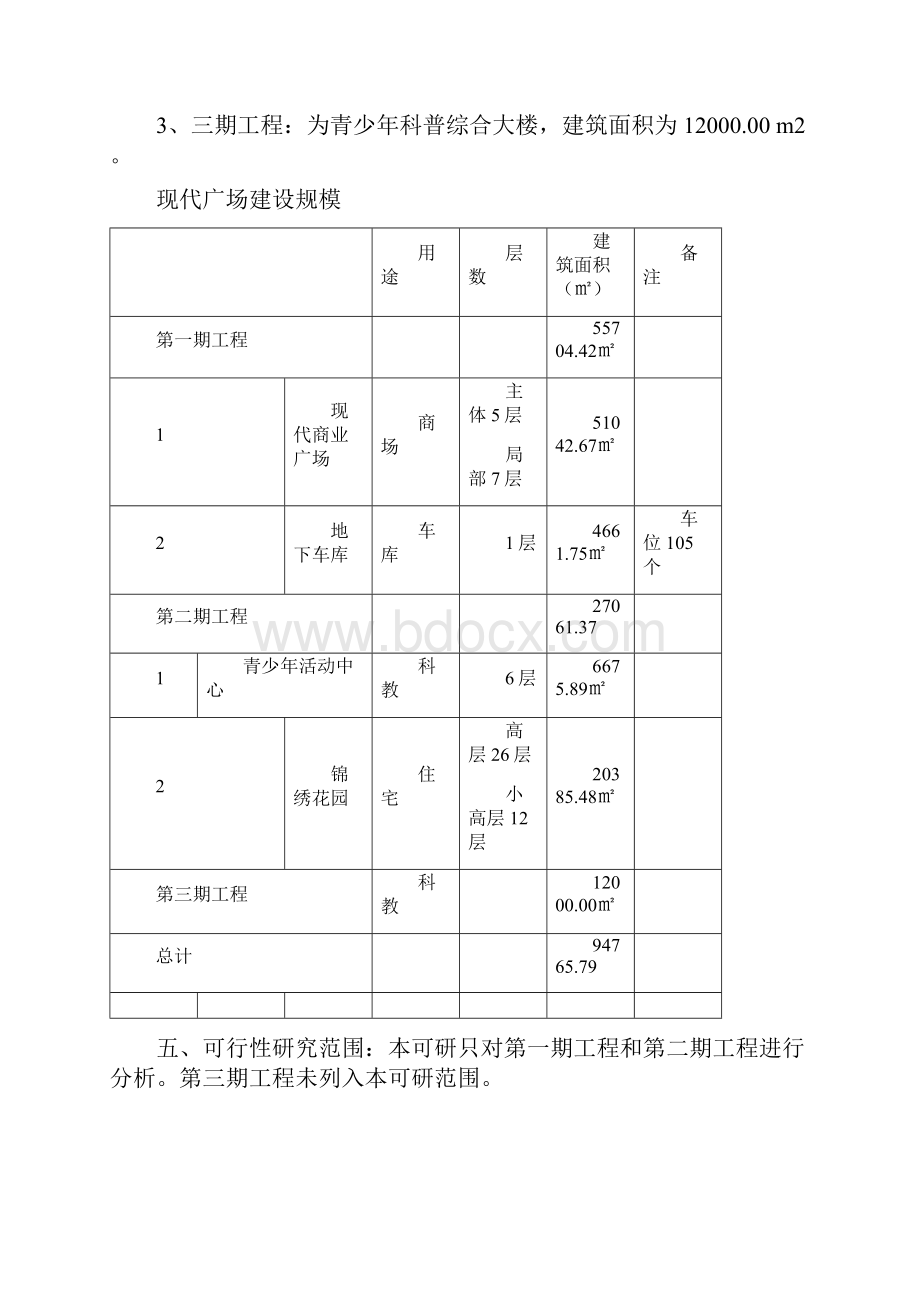 新选申报版盘锦市现代广场工程项目建设可行性研究报告.docx_第3页