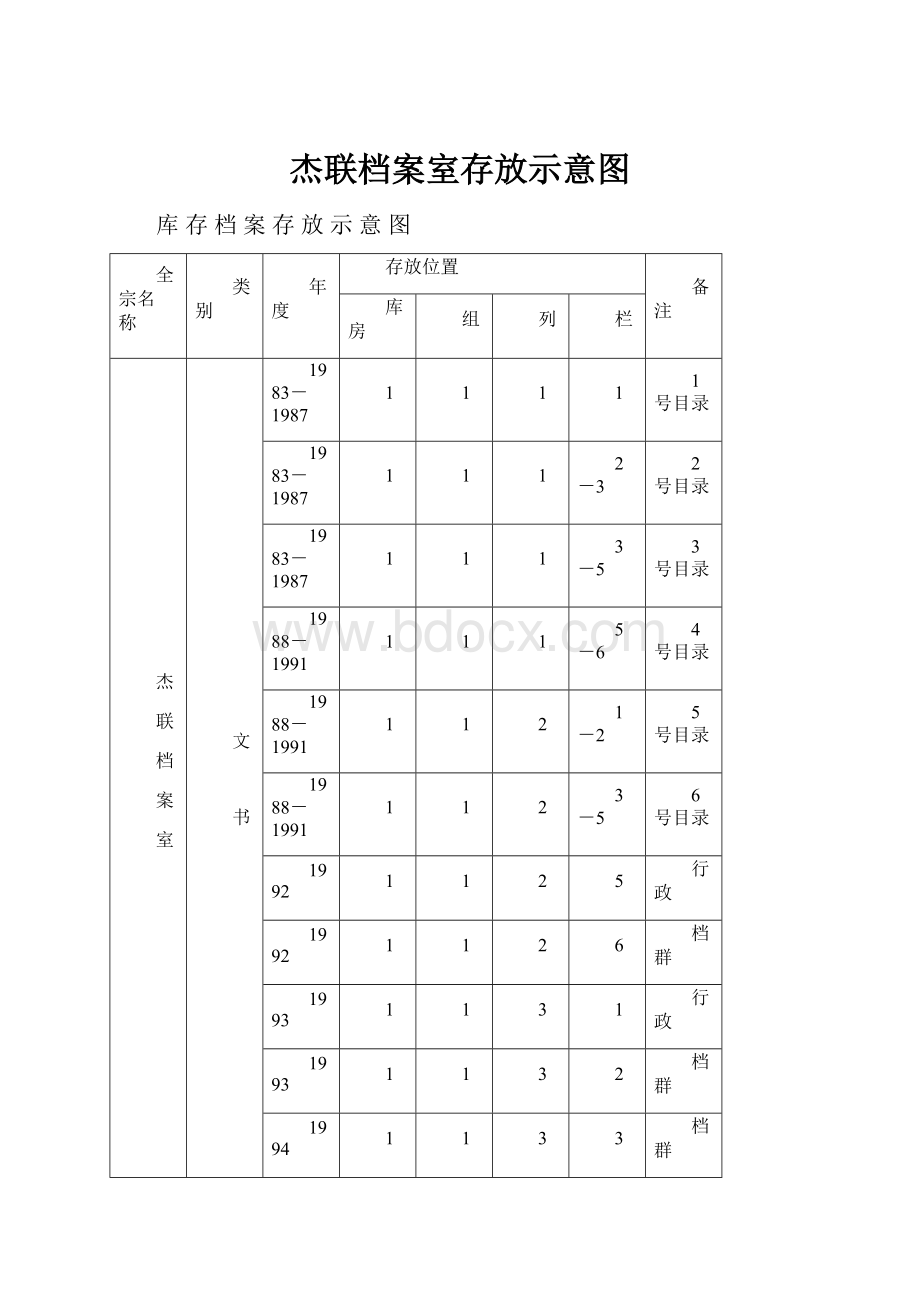 杰联档案室存放示意图.docx