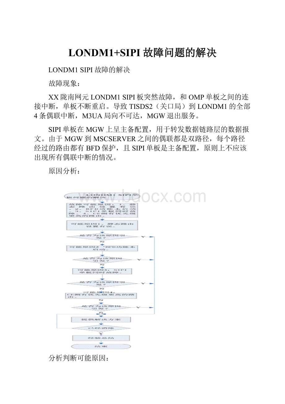 LONDM1+SIPI故障问题的解决.docx_第1页