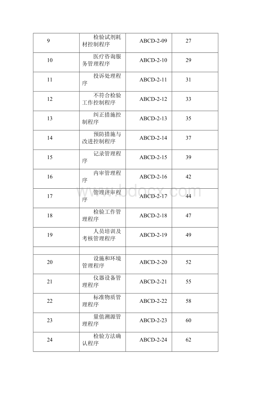 程序文件医学实验室ISO质量管理体系文件.docx_第3页