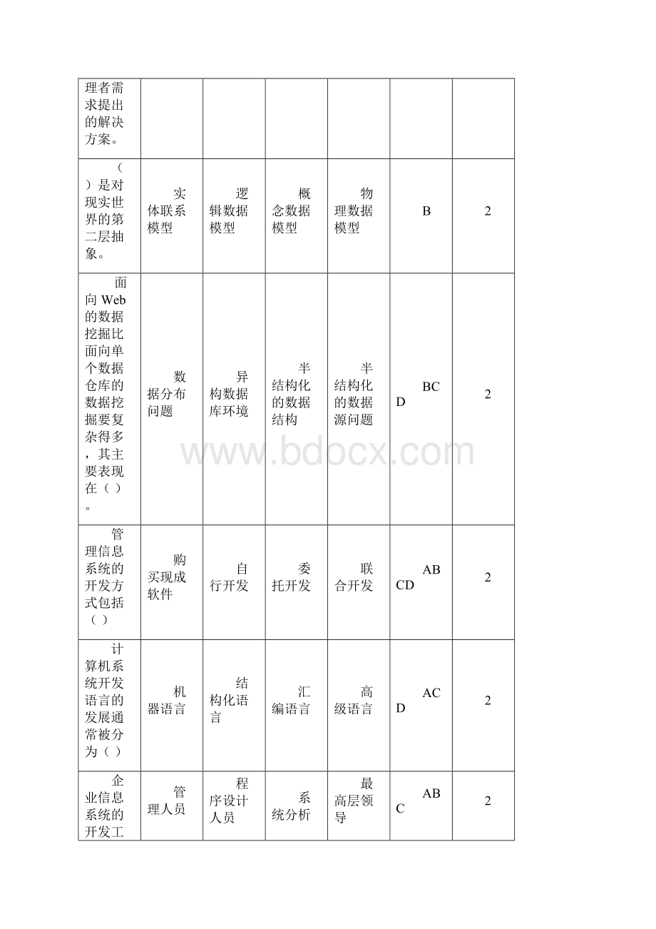 企业信息管理试题.docx_第3页