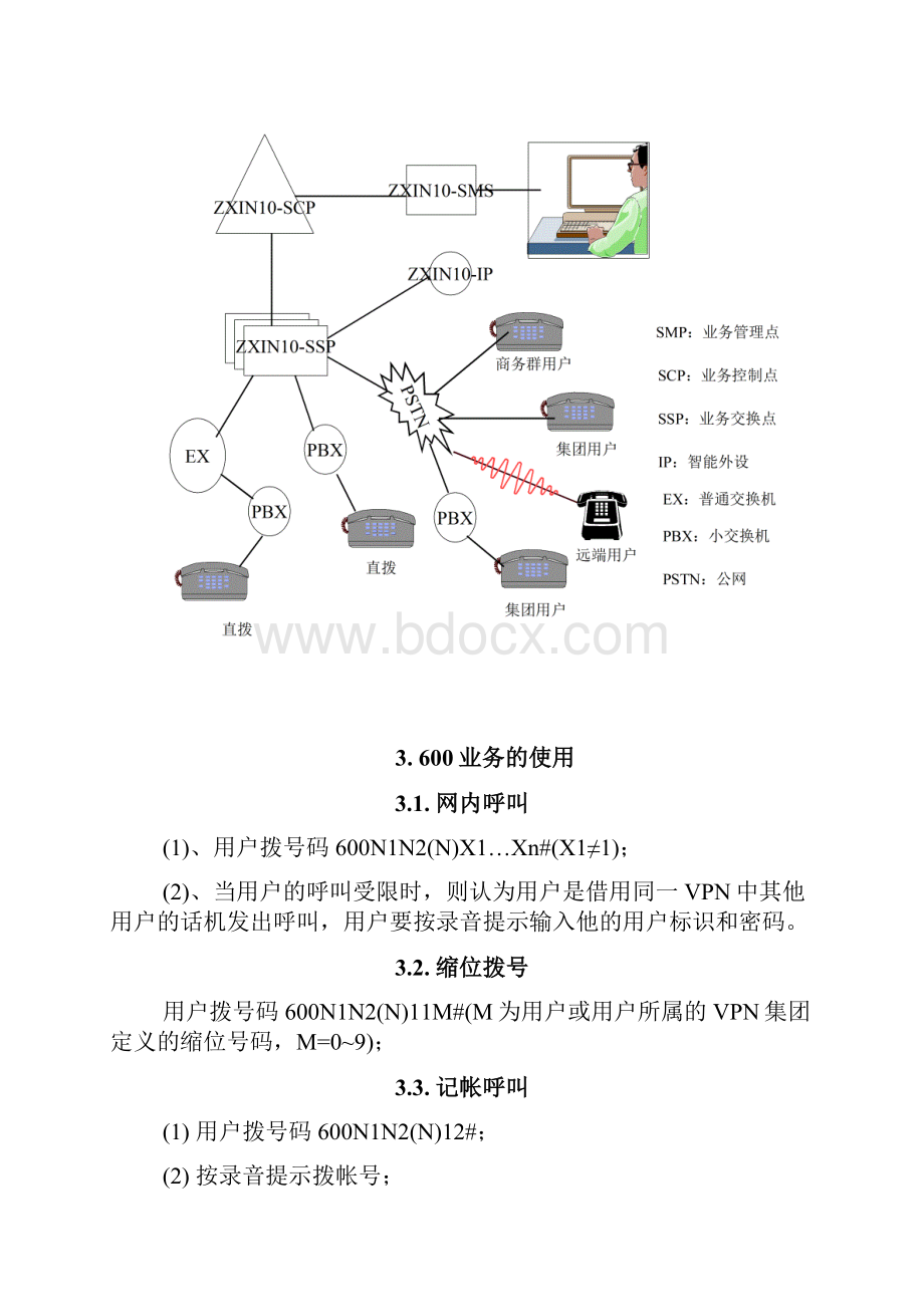 VPN业务.docx_第3页