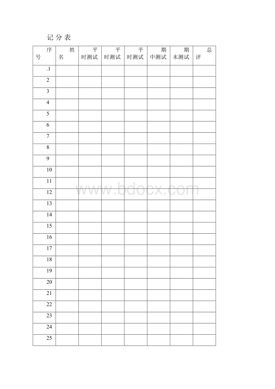 最新PEP四年级英语下册教学计划及全册教案优表格式.docx_第3页