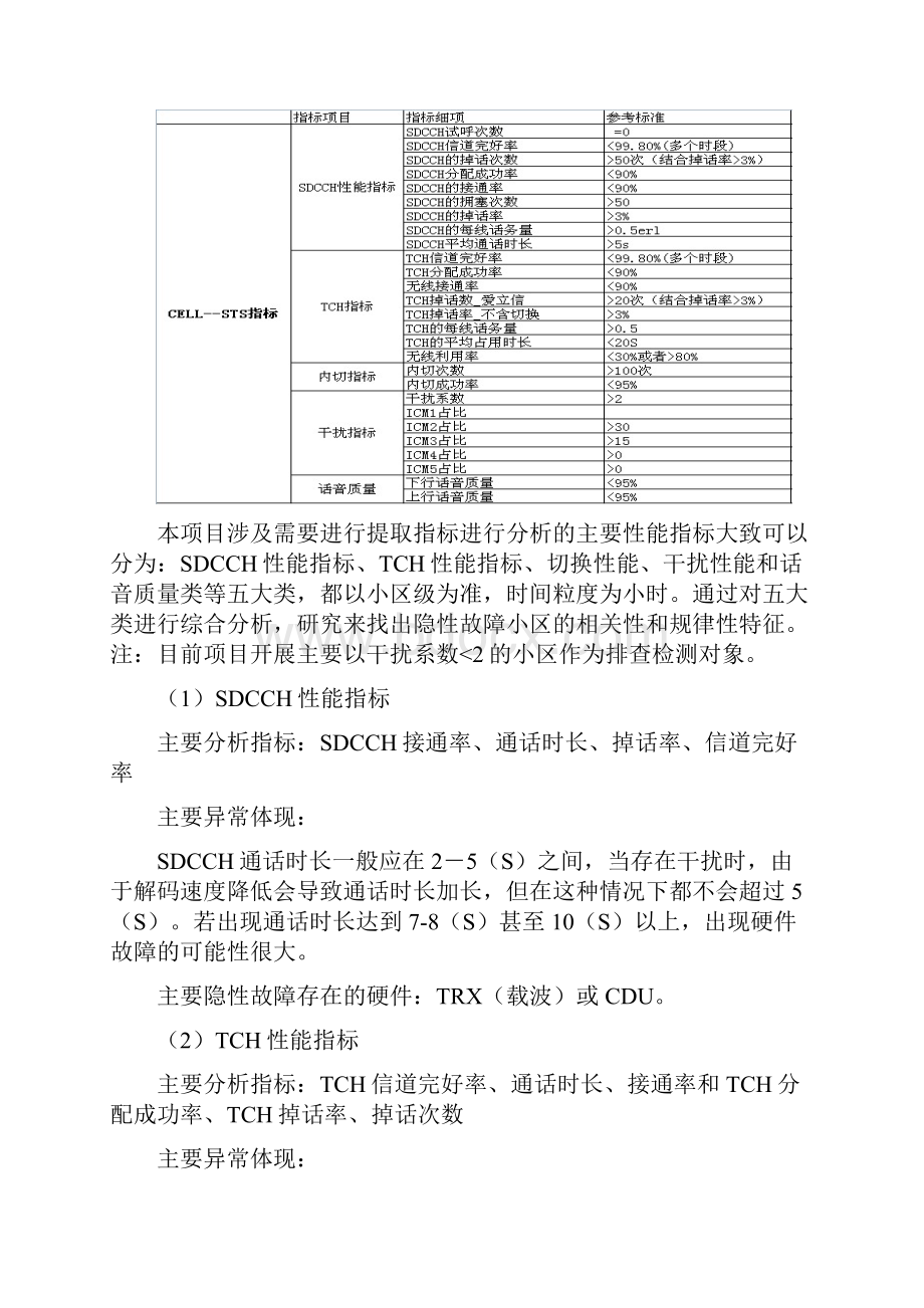 基站隐性故障检测与处理方法究科技项目指标筛选和现场检测规范V10.docx_第2页