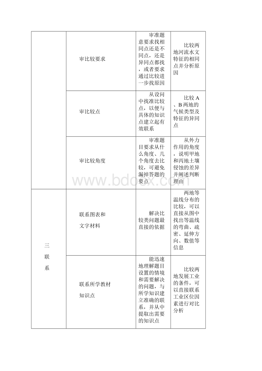 届高三地理好教育精准培优专练十六成因类问题的解答解析版.docx_第2页