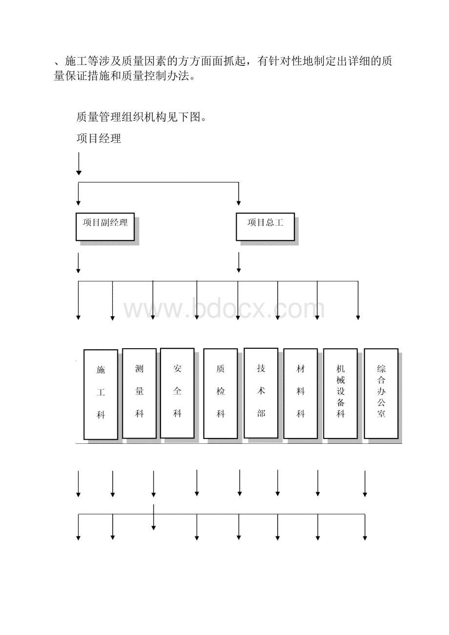 施工组织措施.docx_第3页