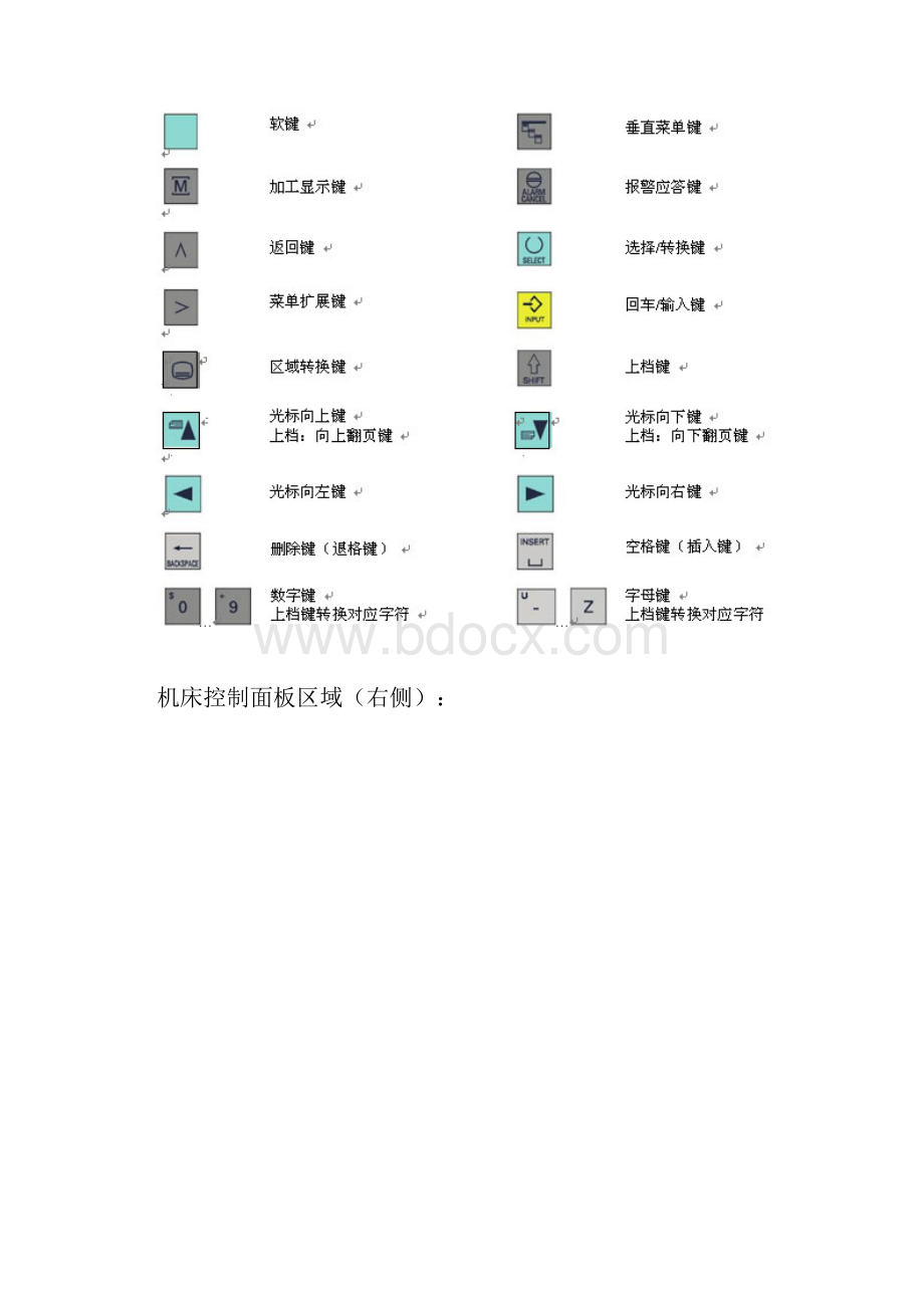 西门子802S操作说明及应用.docx_第2页