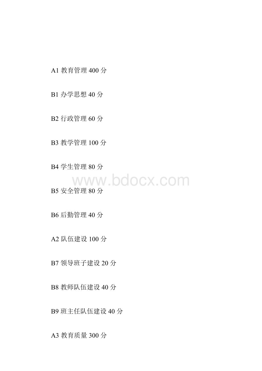 小学办学水平综合督导评估方案.docx_第3页