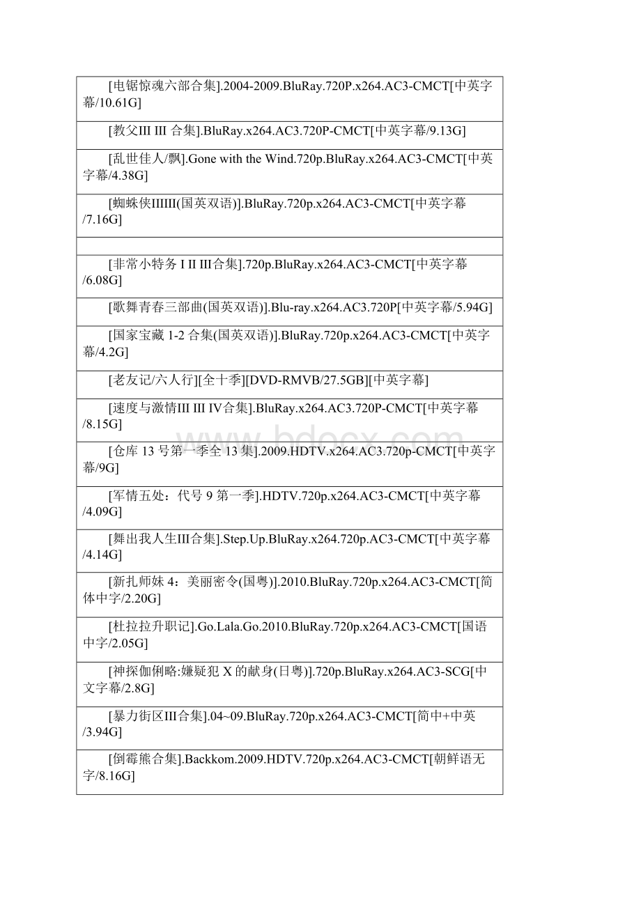 1250部BD蓝光高清电影种子大合集.docx_第2页