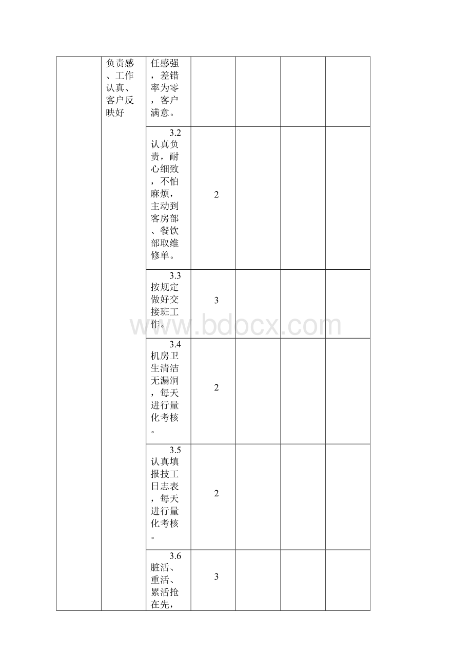 酒店工程部绩效考核评分标准.docx_第3页