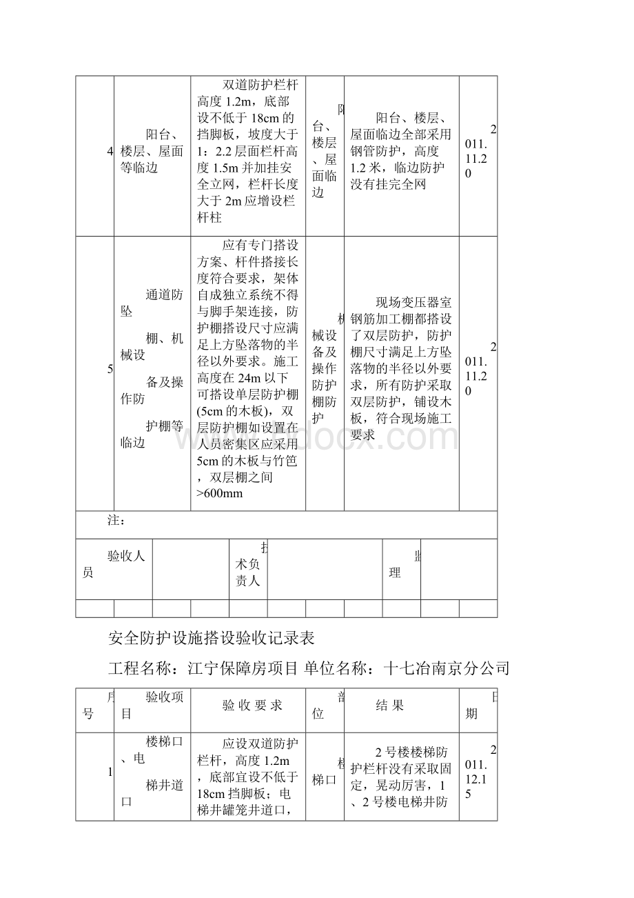 安全资料填写样本安全防护设施搭设验收记录表.docx_第2页