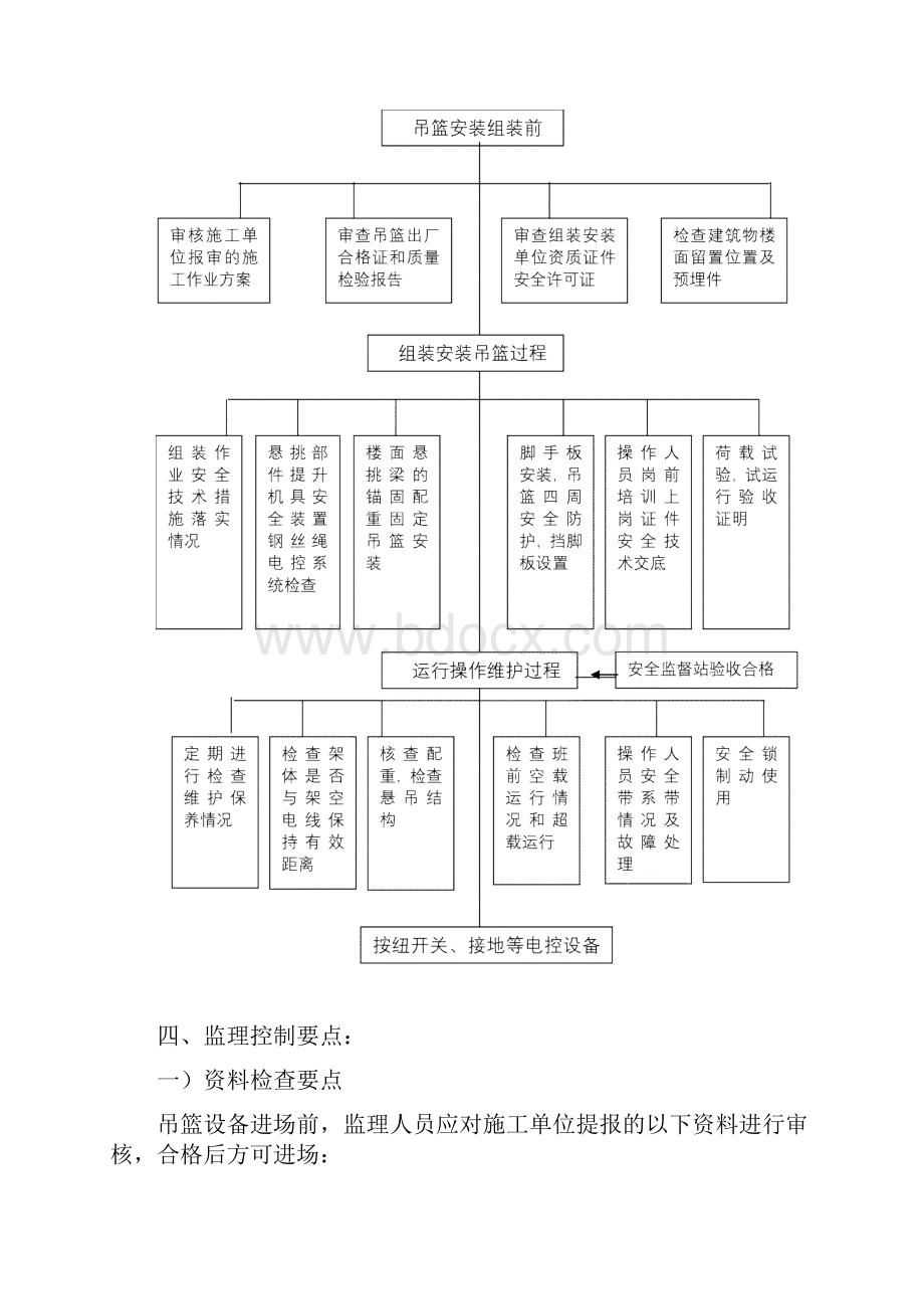 高处作业吊篮安全监理实施细则.docx_第3页