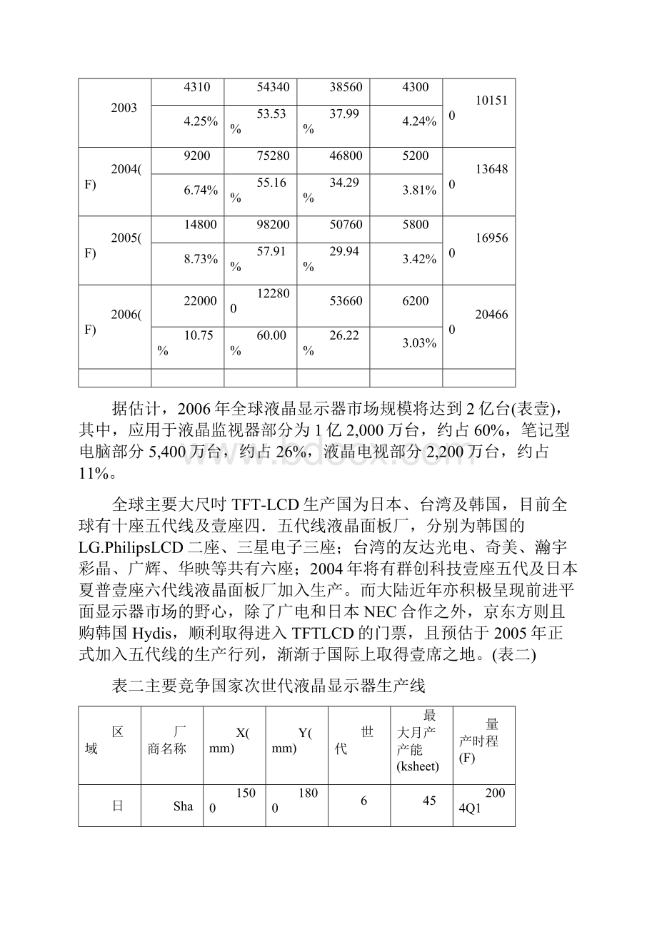 液晶显示器产业发展方向分析方案.docx_第3页