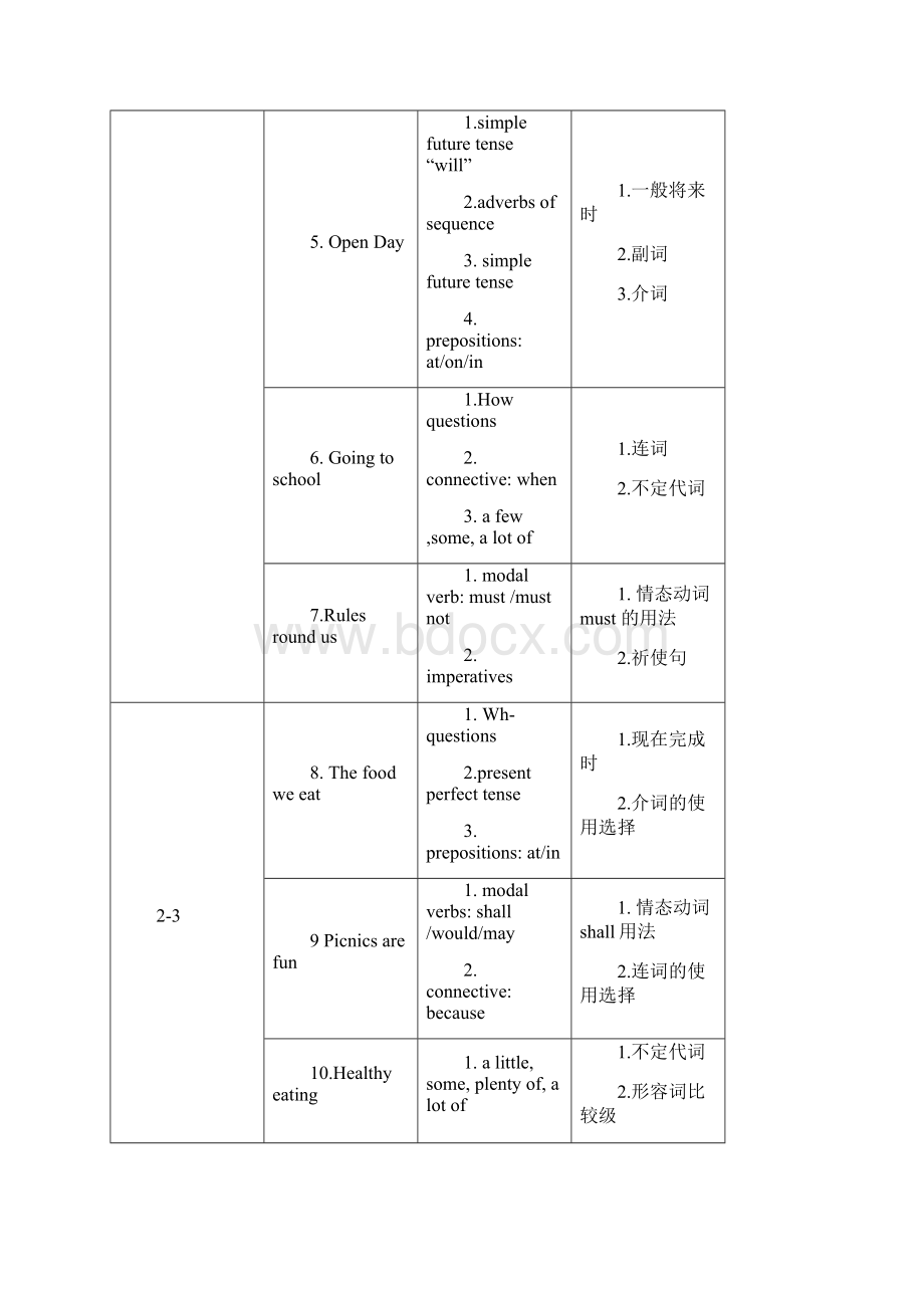 牛津上海版初中英语各单元知识点.docx_第2页